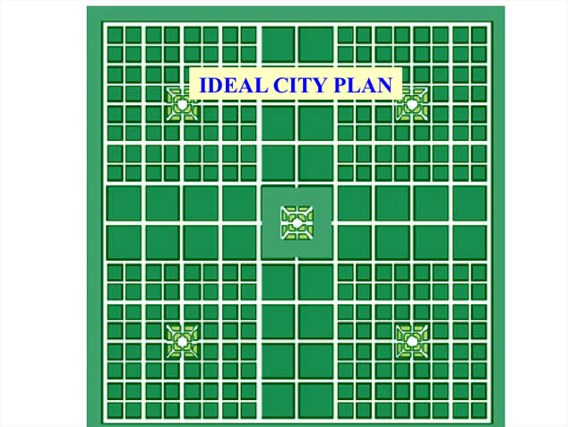 Vastu, ideal city plan
