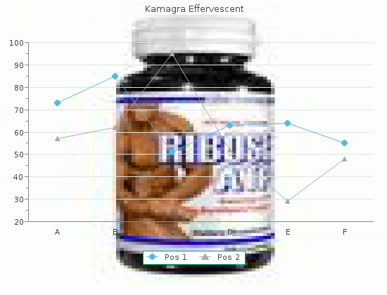 buy kamagra effervescent 100mg low price