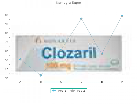 kamagra super 160 mg with mastercard