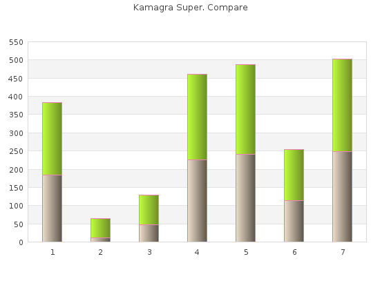 order kamagra super 160mg without prescription