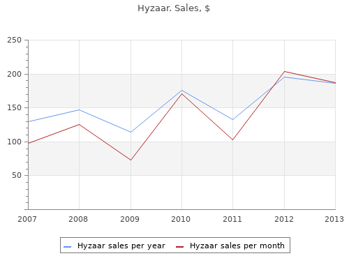 buy cheap hyzaar 50mg line
