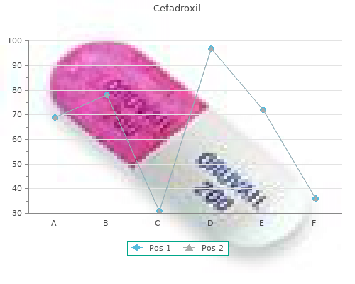 250 mg cefadroxil with mastercard