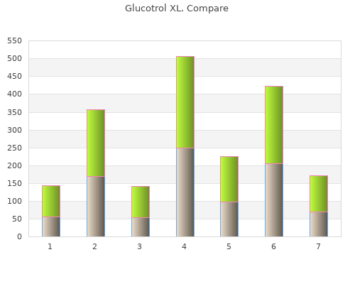 purchase 10 mg glucotrol xl amex