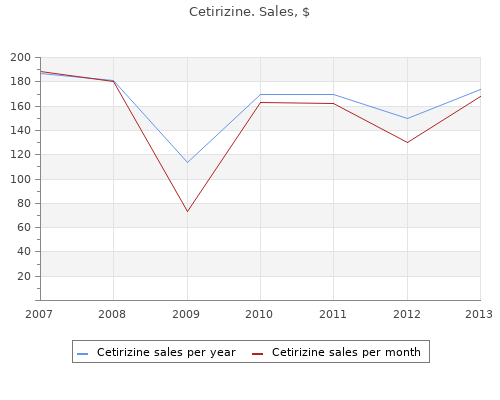buy generic cetirizine 10 mg online