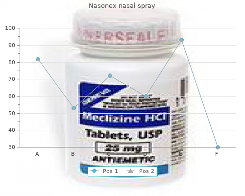 18 gm nasonex nasal spray amex