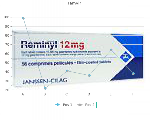 purchase 250 mg famvir
