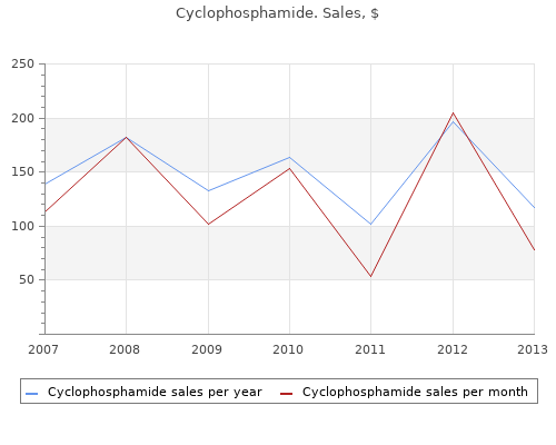 purchase cyclophosphamide 50mg online
