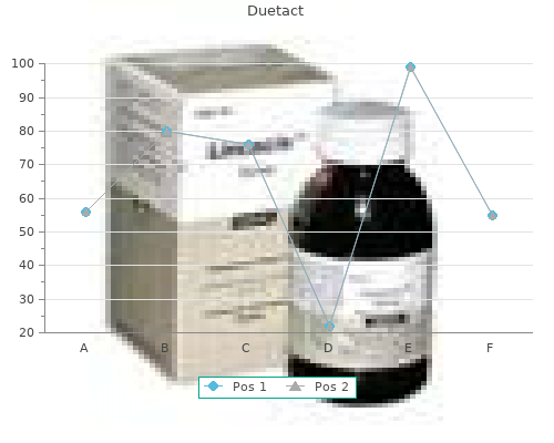 buy duetact 17 mg on line