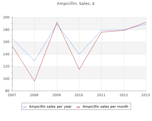 buy ampicillin 500 mg low cost