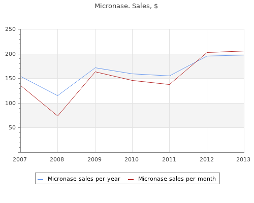 buy micronase 5 mg lowest price