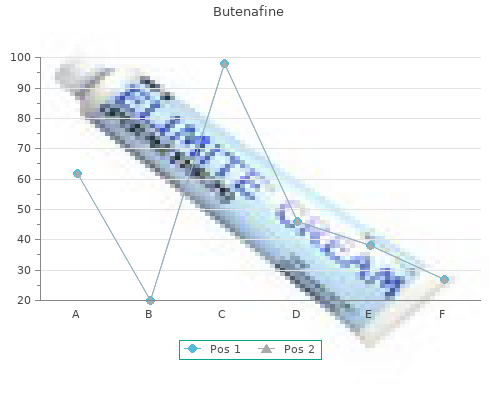 purchase butenafine 15mg otc
