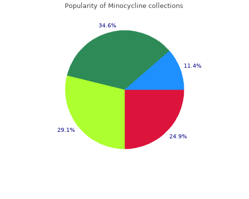 best minocycline 50 mg