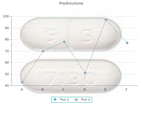 buy generic prednisolone 10mg on line