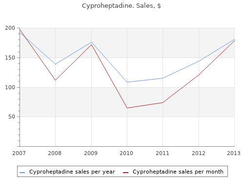 discount cyproheptadine 4mg