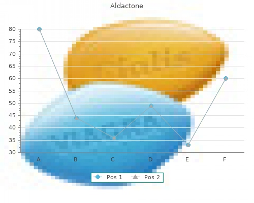 purchase aldactone 25mg free shipping