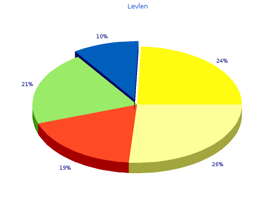 generic levlen 0.15mg free shipping
