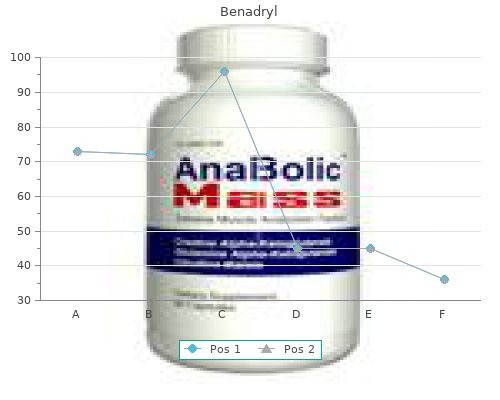 buy benadryl 25mg amex
