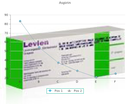generic 100pills aspirin fast delivery