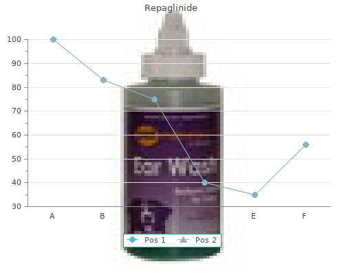 buy repaglinide 0.5 mg with visa