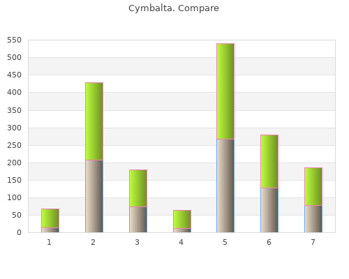 buy discount cymbalta 60mg