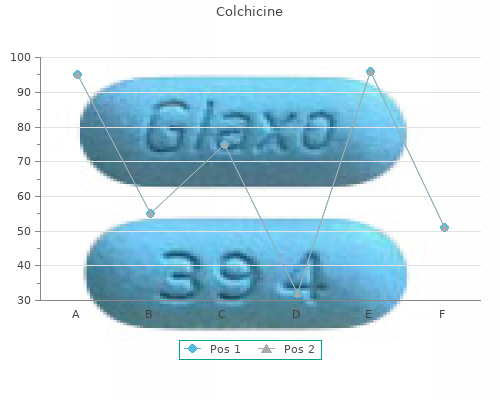 buy colchicine 0.5 mg without a prescription