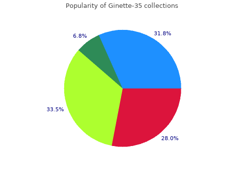 buy generic ginette-35 2mg
