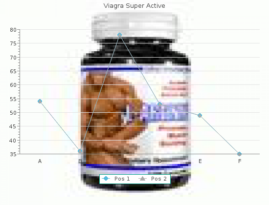 discount viagra super active 25mg