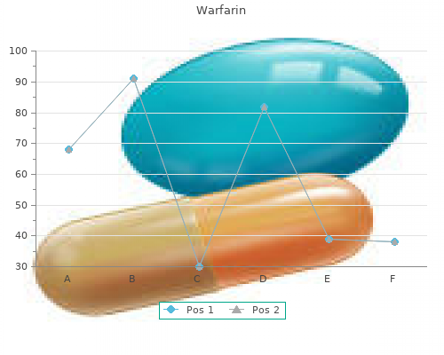 effective warfarin 2 mg