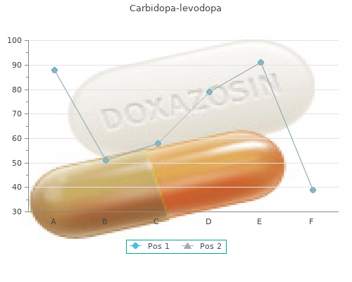cheap 110 mg carbidopa mastercard