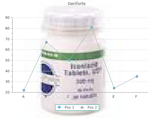 generic geriforte 100 mg with visa