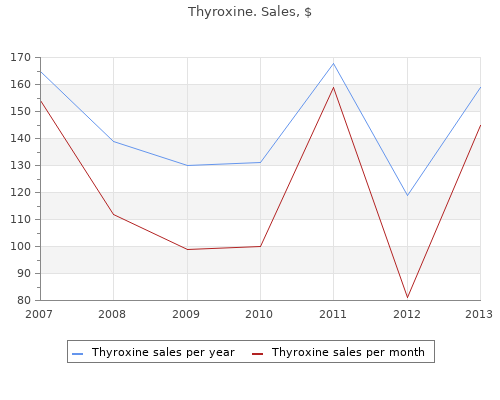 cheap thyroxine 25mcg online