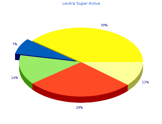 levitra super active 40 mg sale