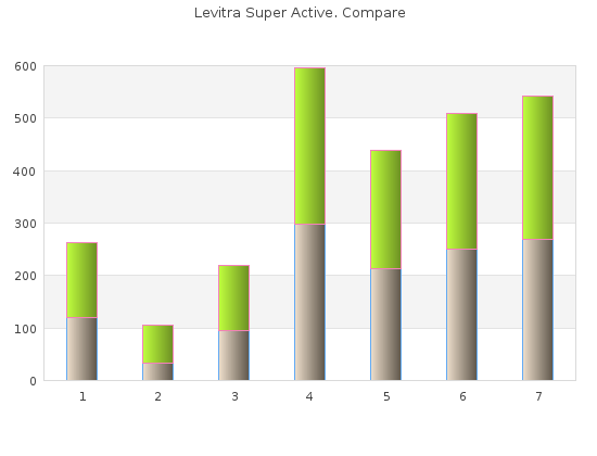 buy levitra super active 20 mg with visa