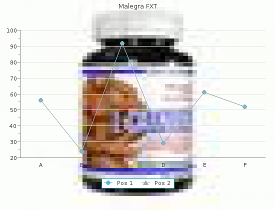 cheap malegra fxt 140 mg line