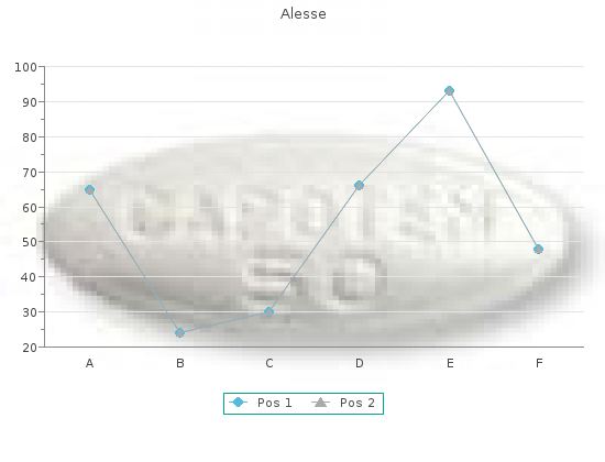purchase alesse 0.18mg online