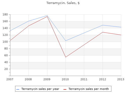 buy terramycin 250mg