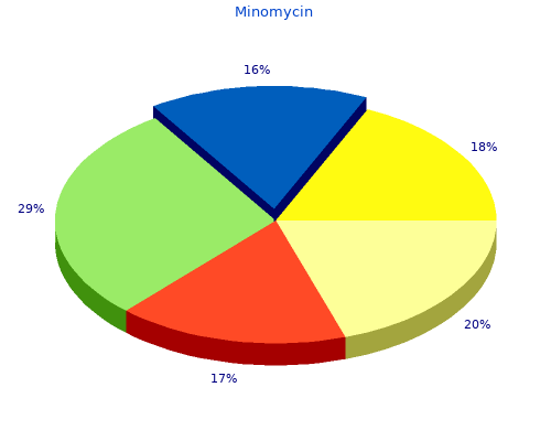 buy minomycin 50 mg amex