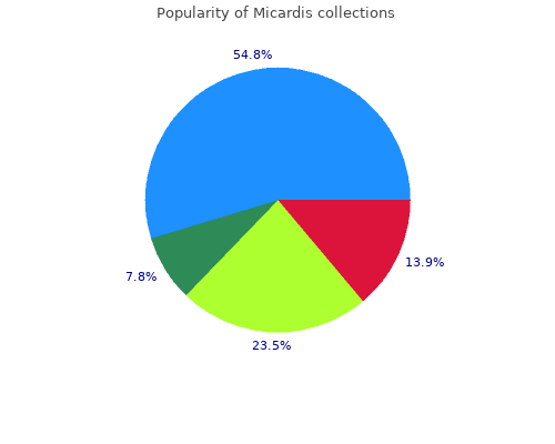 buy micardis 20mg without a prescription